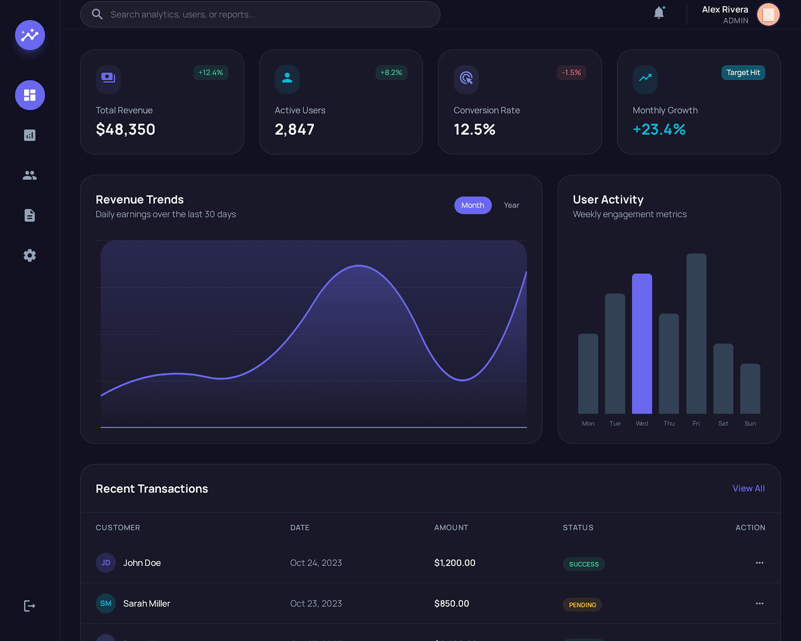 Analytics Dashboard